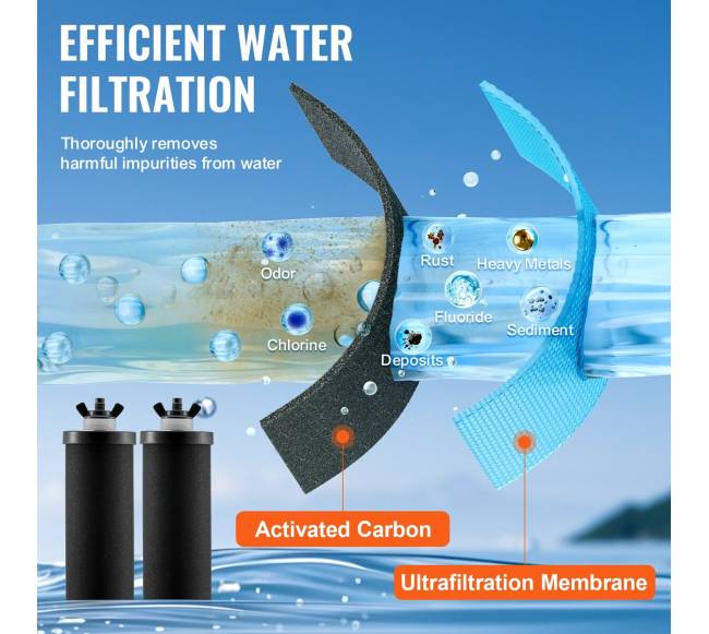 Vandens filtrų keitimo rinkinys3