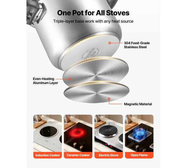 Nerūdijančio plieno greitpuodis 11,3 l4