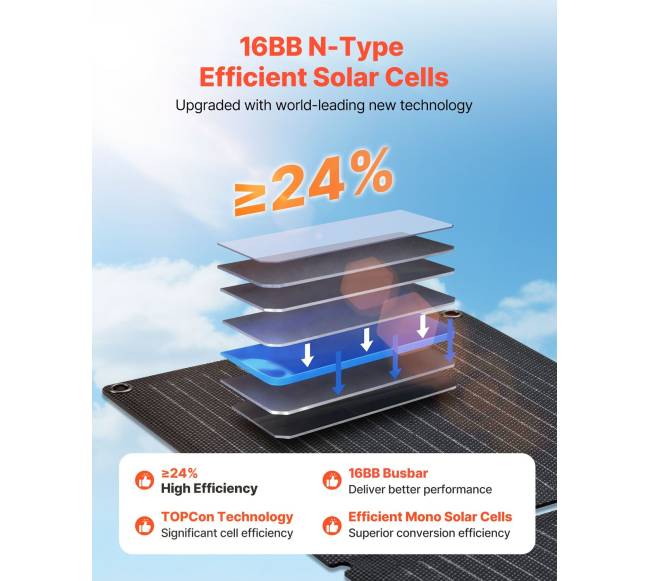 Sulankstomas 30W saulės kolektorius, USB ir Type-C3