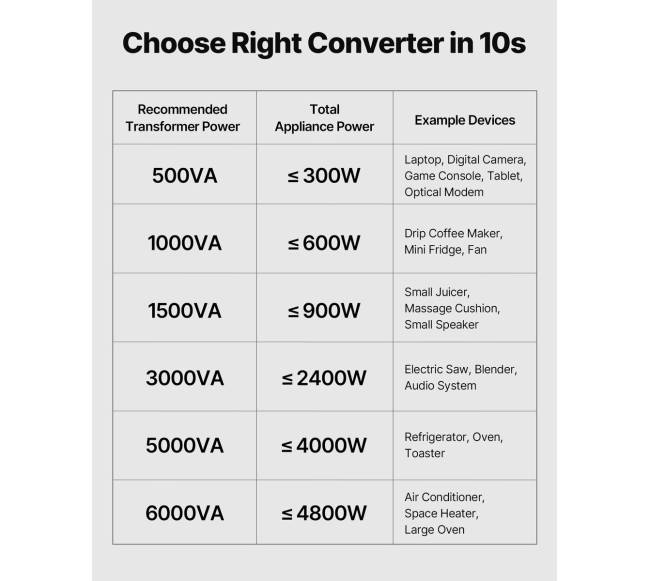Įtampos keitiklis transformatorius 500VA4