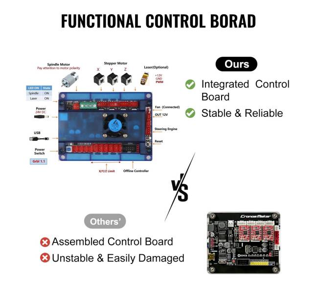 cnc 3018 pro 15w mini graviruoklis3