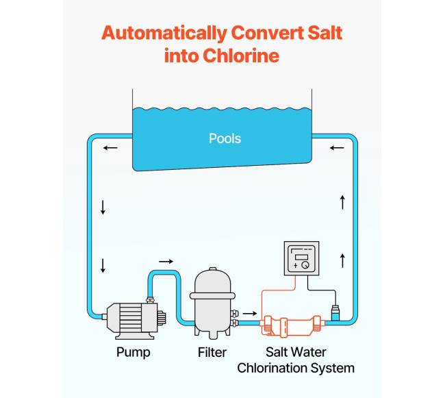 Sūraus vandens chlorinatorius W3T-Cell-3 baseinui4