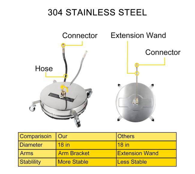 Aukšto slėgio paviršiaus ploviklis 4000 psi1