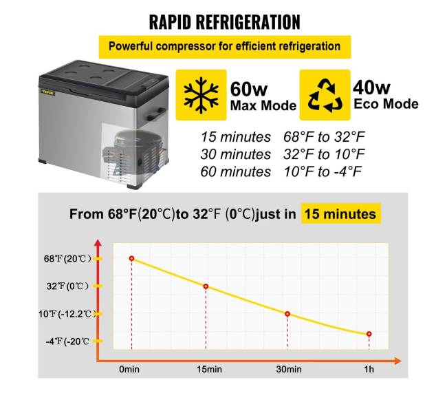 Automobilinis šaldytuvas su vienos zonos šaldikliu3