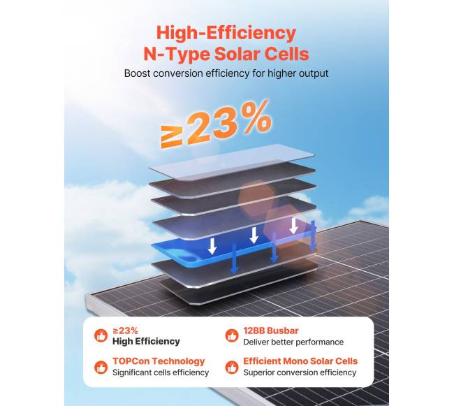 2 vnt. 100W bifacialiniai saulės moduliai3