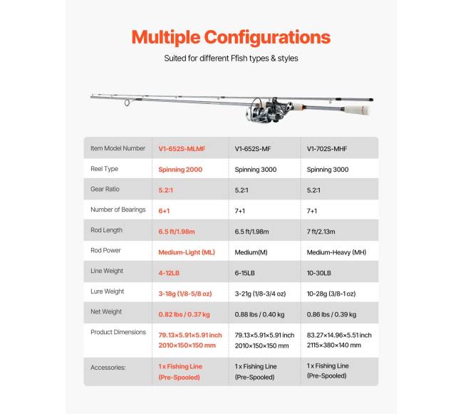 Meškerės ir ritės rinkinys IM6 2m6