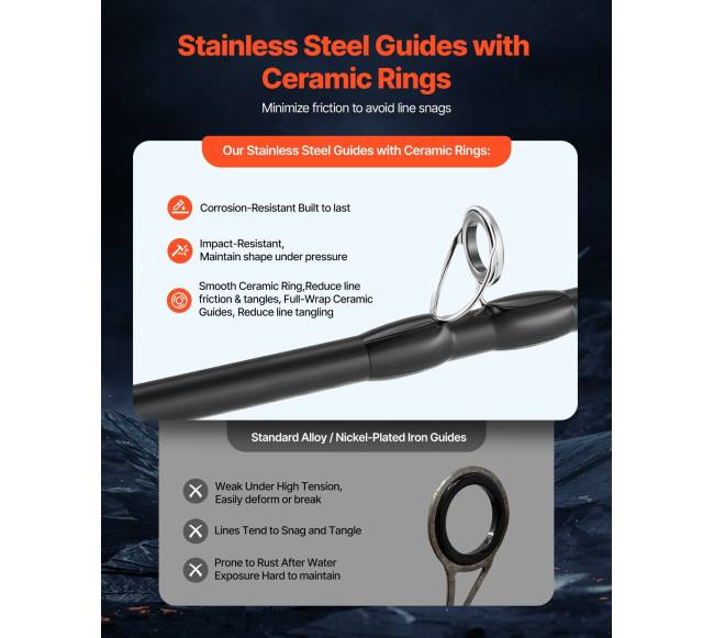 Meškerės ir ritės rinkinys iš IM7 anglies pluošto5