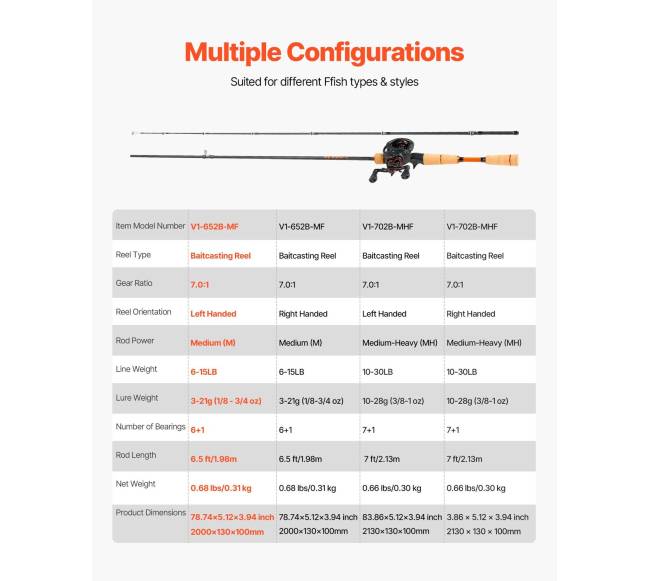 Meškerės ir ritės rinkinys iš IM7 anglies pluošto6
