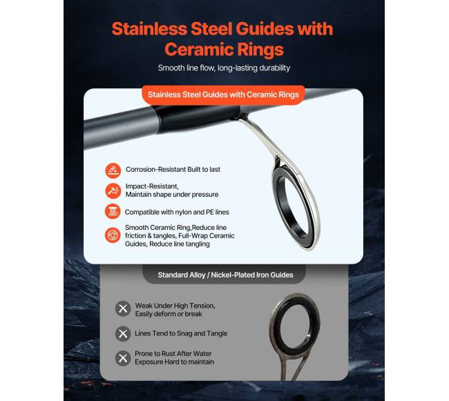 Spiningo meškerė ir ritė, 2.13m, IM7 anglies pluoštas3