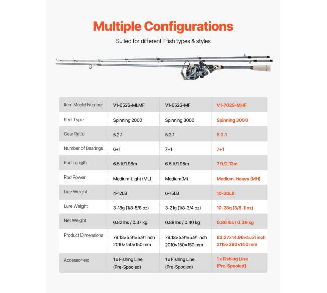 Spiningo meškerė ir ritė, 2.13m, IM7 anglies pluoštas6