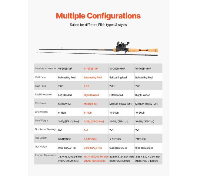 Žvejybos rinkinys su meškere ir rites sistema6
