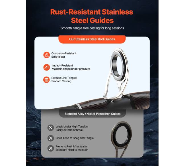 Muselinė Žvejybos Komplektacija3