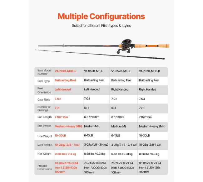 Meškerių ir ričių komplektas su IM7 anglies pluošto meškere5