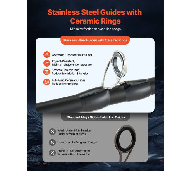 Meškerių ir ričių komplektas su IM7 anglies pluošto meškere6