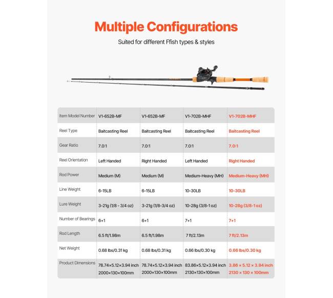 Meškerė ir Ritinėlių Komplektas, Anglies Pluošto5