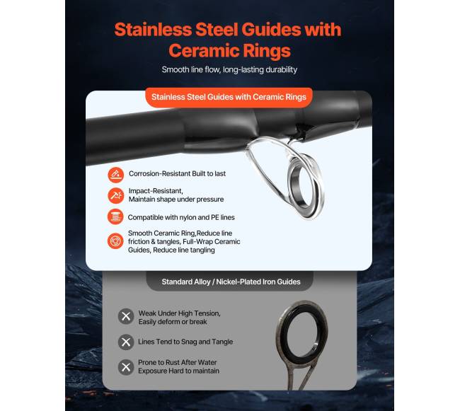 Meškerė ir Ritinėlių Komplektas, Anglies Pluošto6