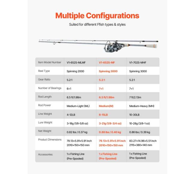 Žvejybos meškerės ir ritės komplektas, 2 m ilgio5