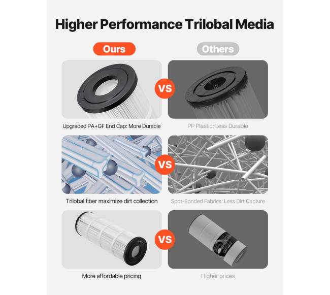 Spa baseino filtro kasetė Hayward C5005