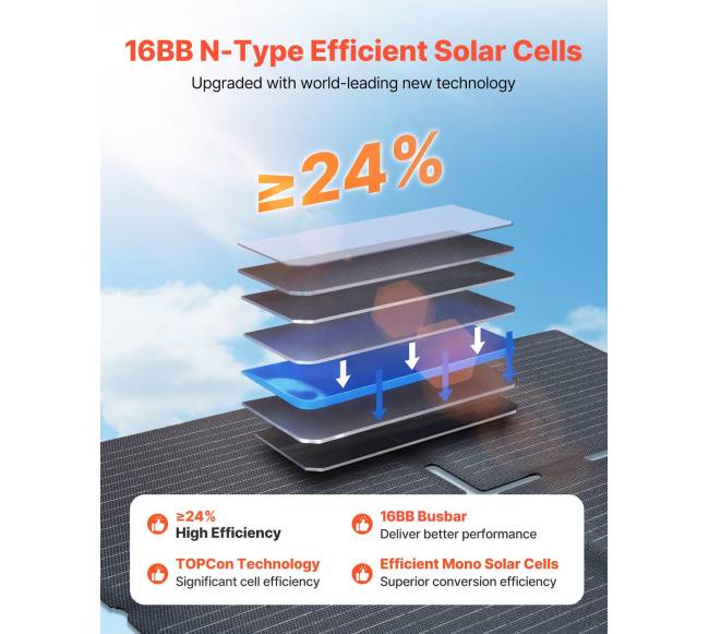 60W sulankstomas saulės energijos įkroviklis3