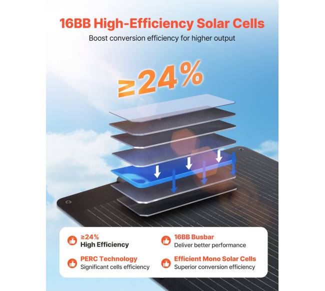 100W sulankstomas saulės skydelis3