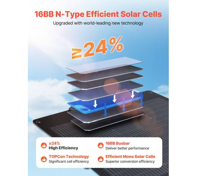 100W bifacial saulės panelė N-Type 16BB3