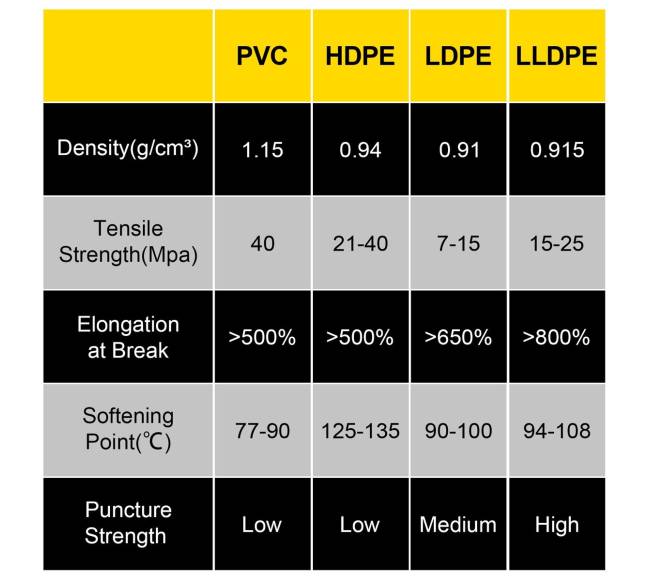 lldpe tvenkinio dangtis 6x7,6 m 0,5 mm8