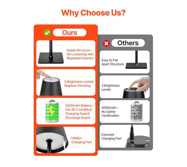 Belaidės stalinės lempos, juoda (2 vnt.)4