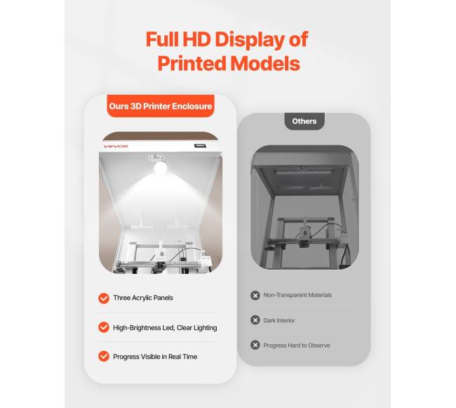 3D spausdintuvo dėžė su ventiliacija3