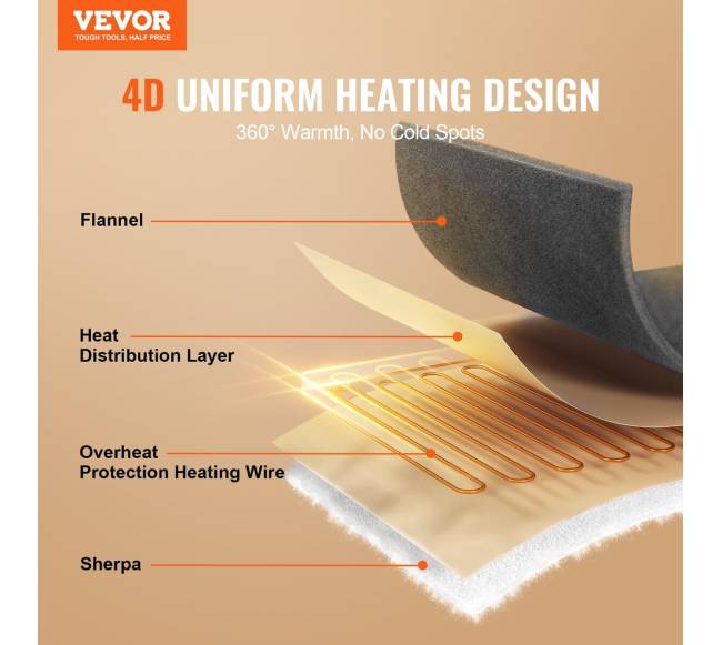 Elektrinė šildanti antklodė 180 x 200 cm1