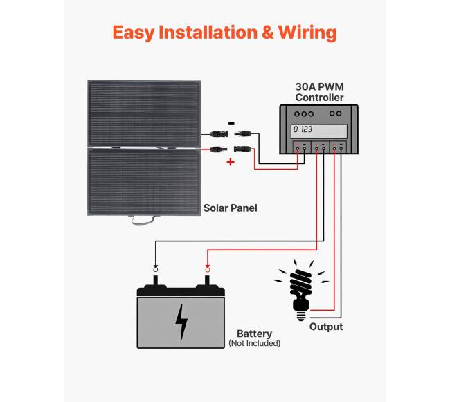 Sulankstomas 100W saulės panelis su rėmu2