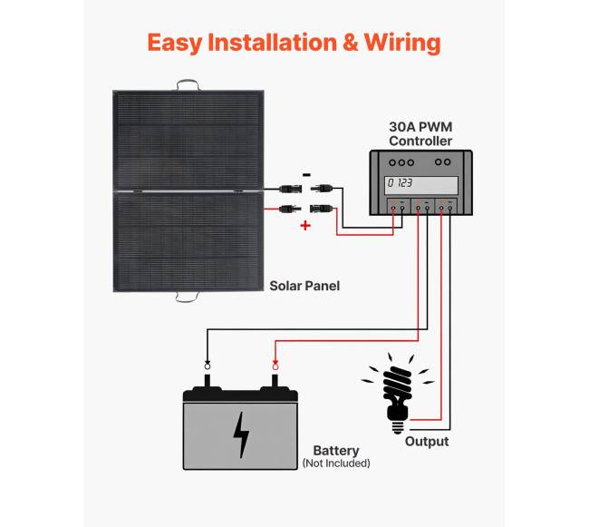 Sulankstomas 200W saulės kolektorius su rėmu2