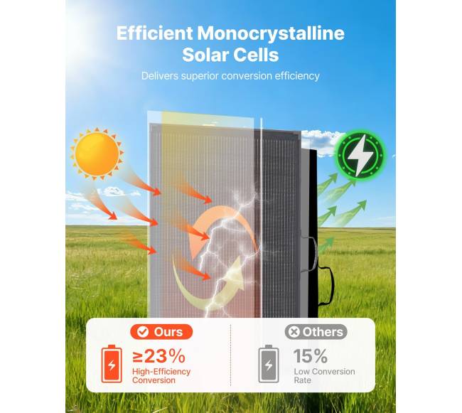 Sulankstomas 200W saulės kolektorius su rėmu3