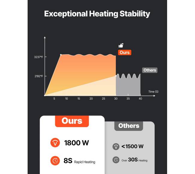 Magnetinis indukcinis veržlių šildytuvas 1800W3