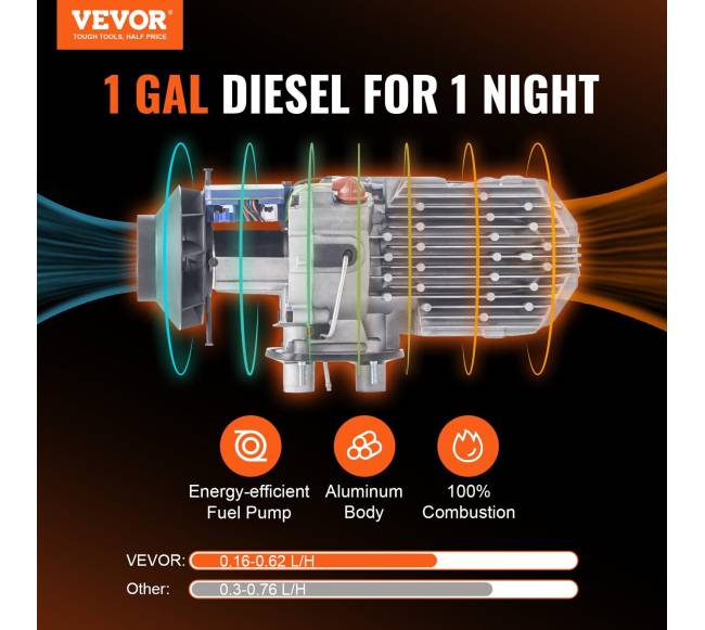 Dyzelinis oro šildytuvas su nuotoliniu valdymu1