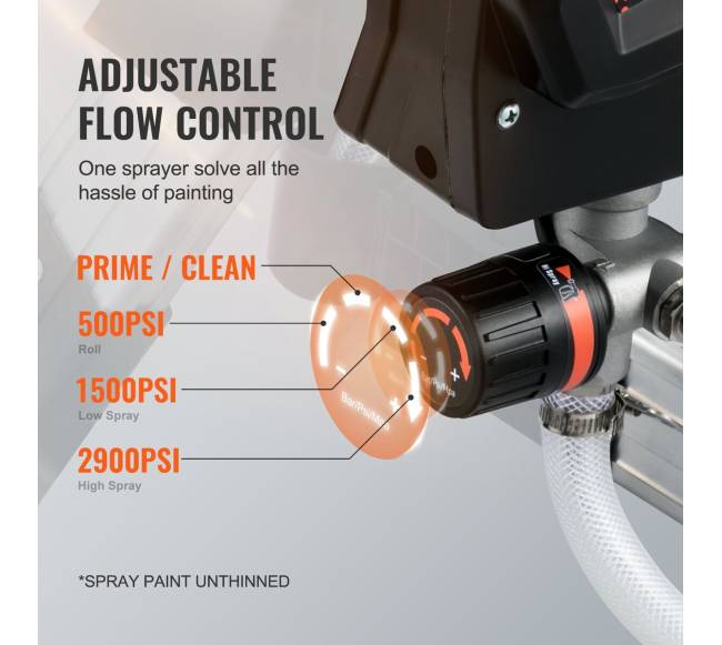 Elektrinė beorio dažų purkštuvas 650 W, 2900 PSI3