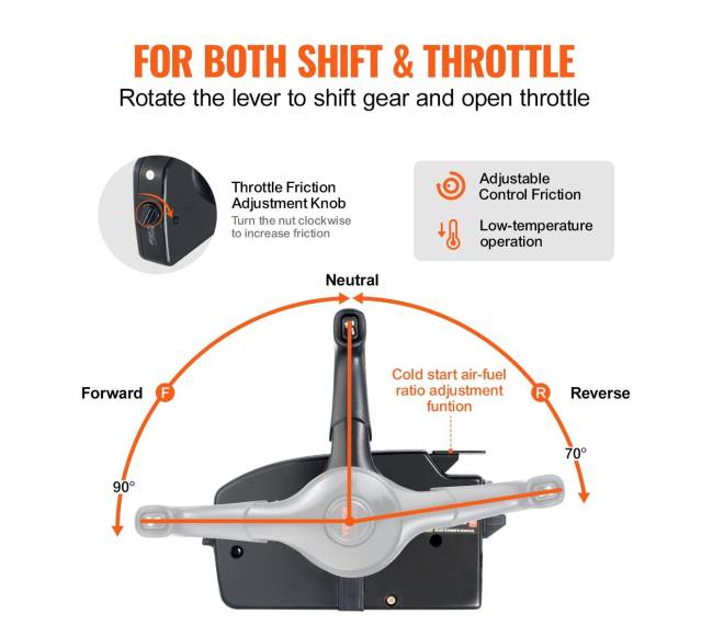 Iškrovimo droversni kontrolės dėžė Mercury 4-taktis2