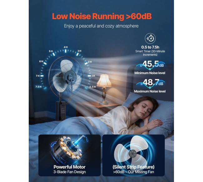 Vėjelis su drėkinimo funkcija, 3 greičiai3