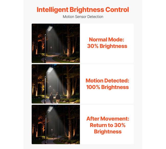 Lauko saulės gatvės šviestuvas 12000W4