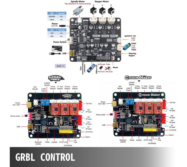CNC 3018 staklių komplektas su lazeriu3