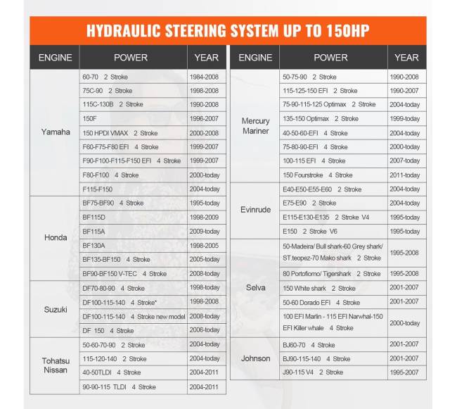 hidraulinė išorinė vairavimo sistema 150AG5