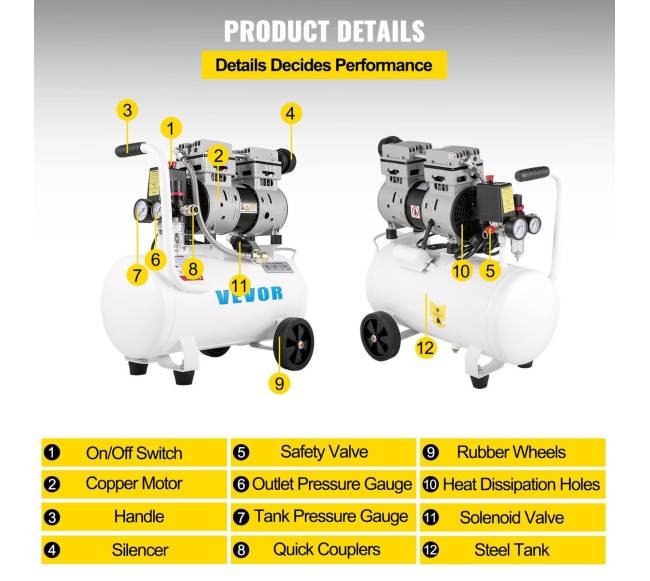 Nešiojamas oro kompresorius 25L, 115 PSI3