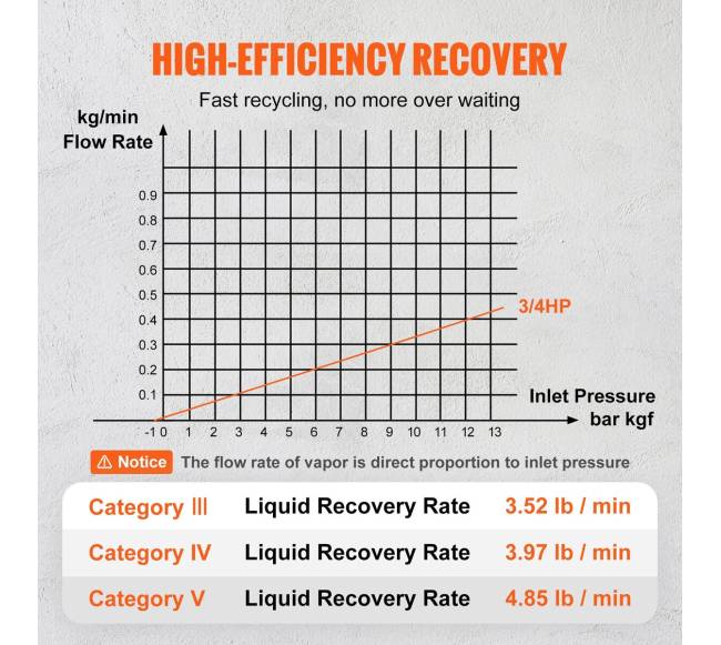 Nešiojamas 34 AG šaldymo agento atgavimo įrenginys2