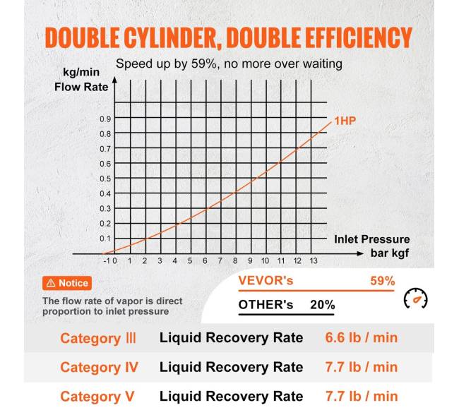 Šaldymo agento atgavimo įrenginys, 1 AG2