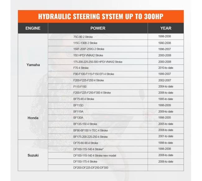 Hidraulinė valties vairavimo sistema 300AG5