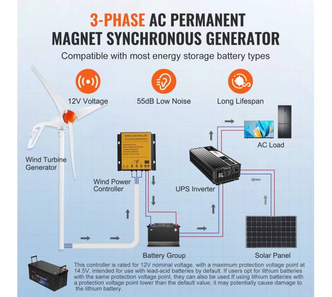 500 W vėjo turbinos generatorius 12 V su MPPT valdikliu3
