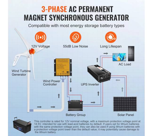 500 W vėjo turbinų generatorius 12 V 3-menčių3