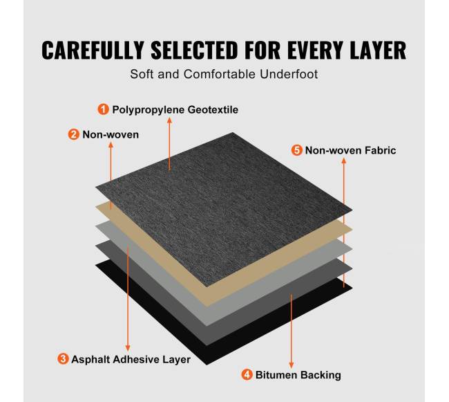 Plytelės kilimui su paminkštinimu, 20 plytelių3