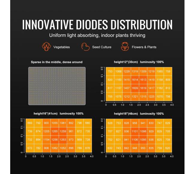 LED auginimo šviesa, 300W pilno spektro3