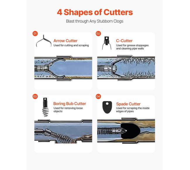 Elektrinė kanalizacijos valymo mašina 30 m4