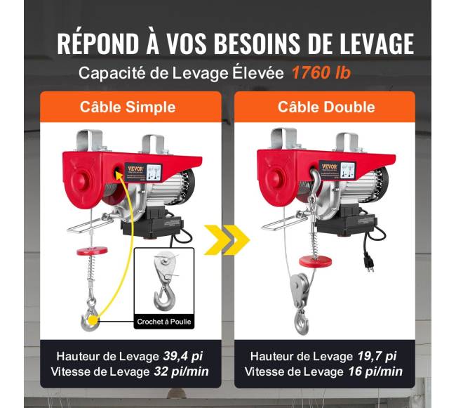 Elektrinis keltuvas 800 kg, 1450W, 12 m aukštis3